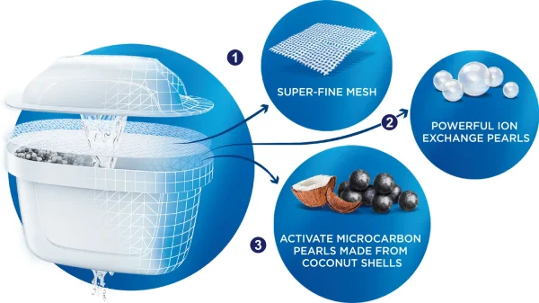 BRITA Marella 2.4 L Gravity Based Water Purifier