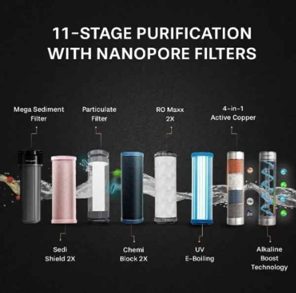 Aquaguard Aspire Nova 2X RO+UV Active Copper Alkaline Stainless Steel 5 L RO + UV + Copper + Alkaline + Minerals Water Purifier