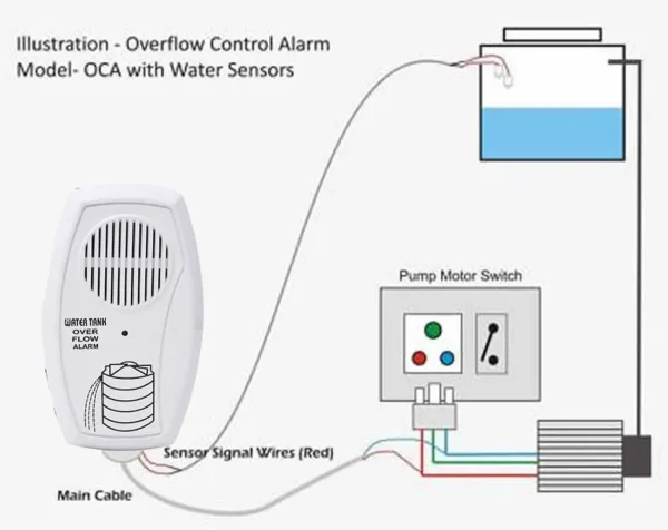 CraftQua Water Overflow Sensor Alarm High Sound Quality + 15mtr Wire (Made in India) Wired Sensor Security System
