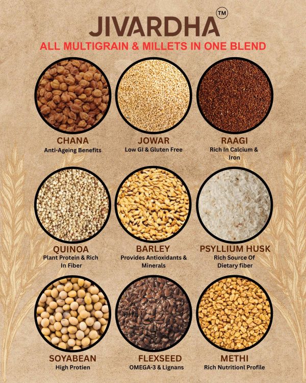 JIVARDHA 35% Multigrain/Millet atta provides a rich source of fiber & protein,low GI