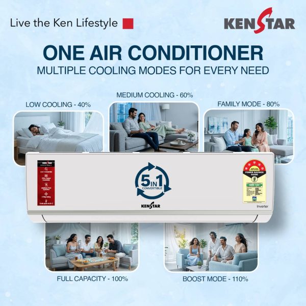 Kenstar 2026 Model 1.5 Ton 5 Star Split Inverter 5-in-1 Convertible with Rapid Cool Technology AC