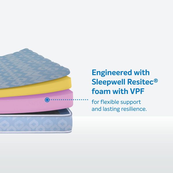 Sleepwell Ortho, Medium Firm, Pressure Relief, Anti-Microbial, 10 Yr Warranty, 8 inch Queen High Resilience (HR) Foam Mattress