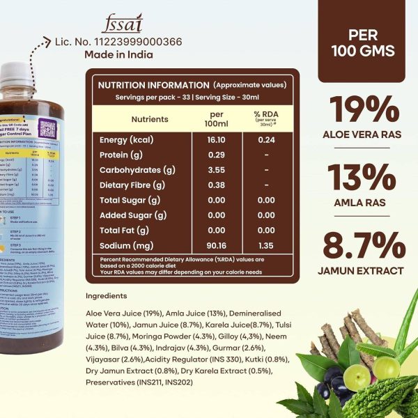 Sugar.fit Sugar Control Juice | Diabetic Care | Neem Karela Jamun & 10 Herbs | Zero Sugar